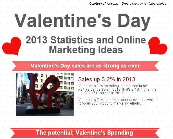 Show your business &amp; customers Valentine's Love - MyCity4HER